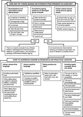 The Need for a Paradigm Shift in Approaching Ageing-Related Design Research and Practice